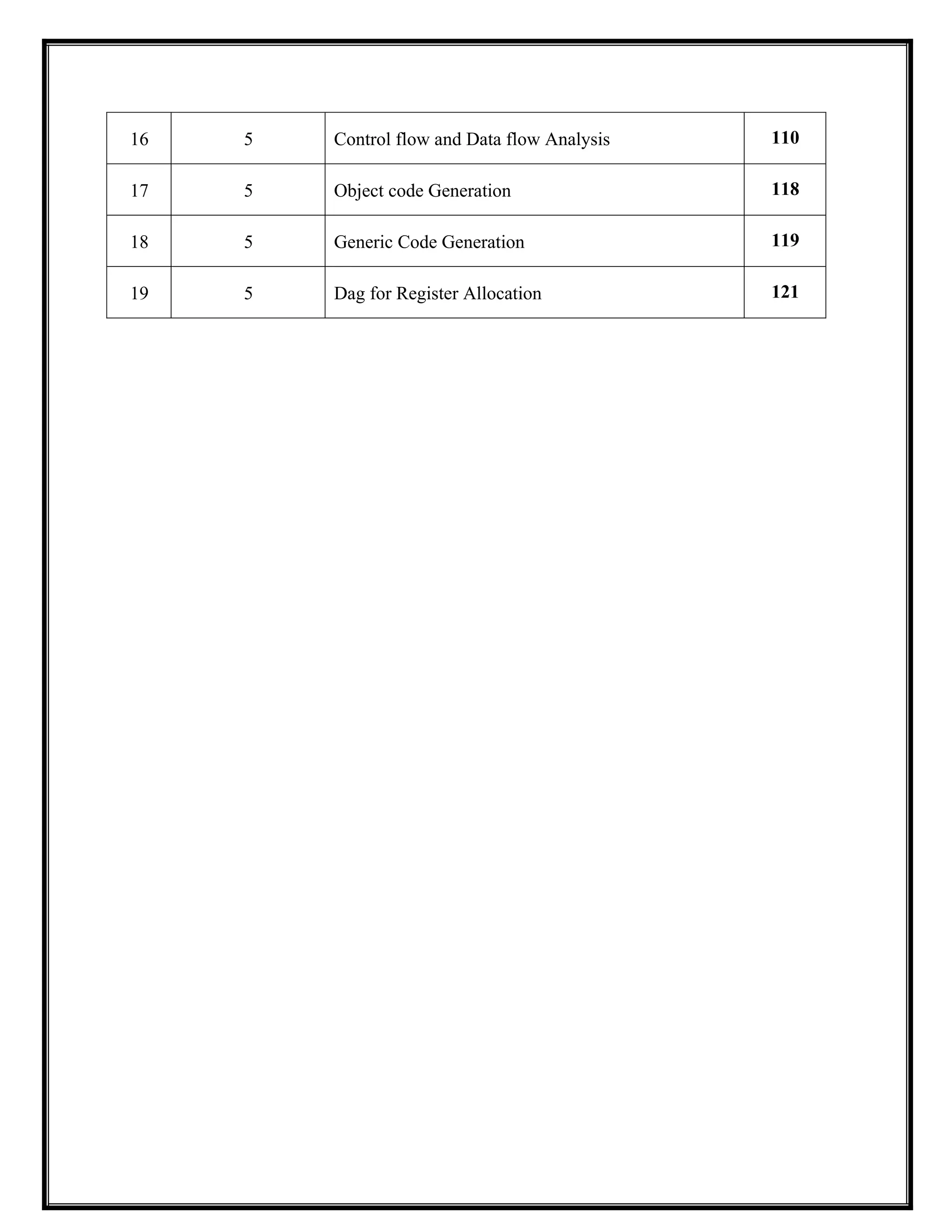 16 5 Control flow and Data flow Analysis 110
17 5 Object code Generation 118
18 5 Generic Code Generation 119
19 5 Dag for Register Allocation 121
 
