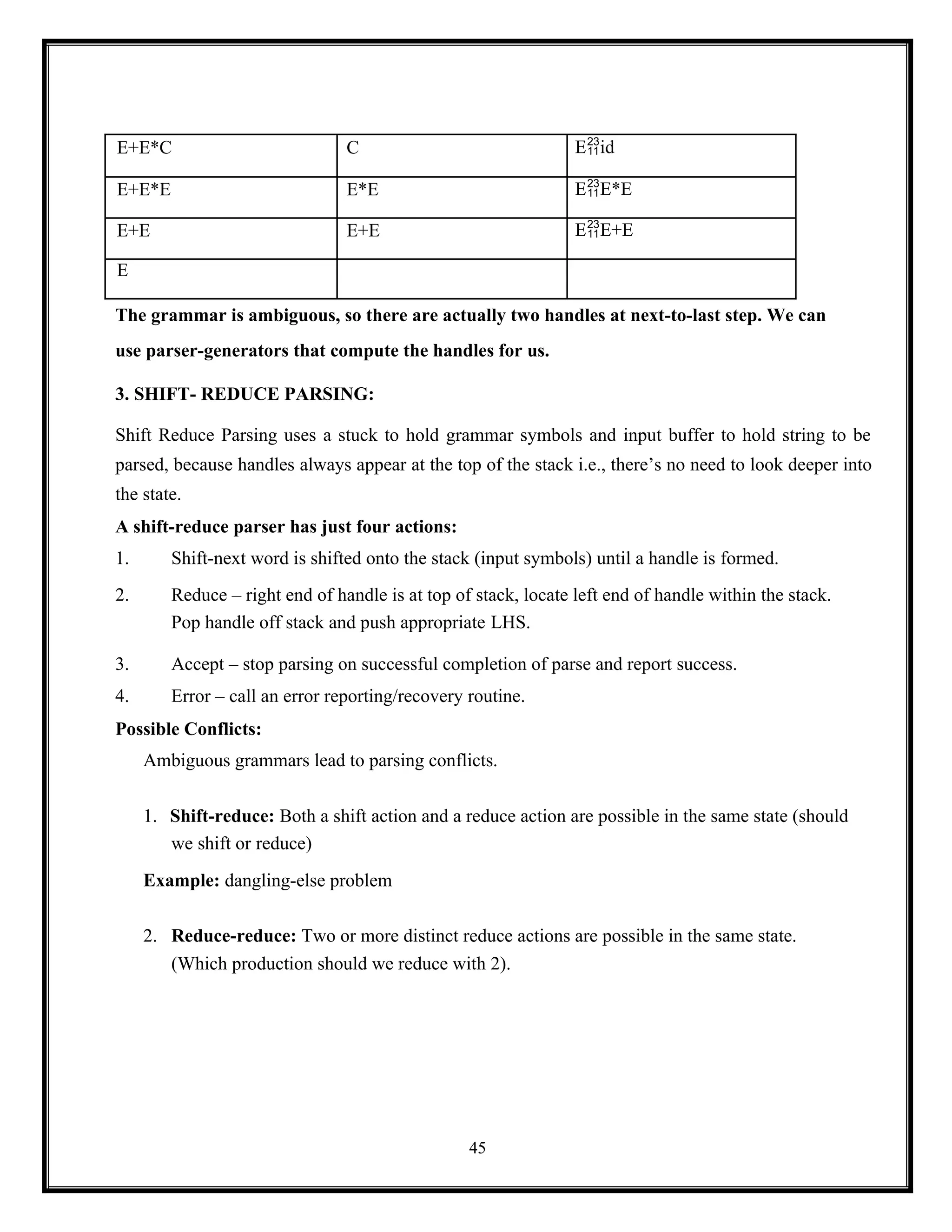 45
E+E*C C Eid
E+E*E E*E EE*E
E+E E+E EE+E
E
The grammar is ambiguous, so there are actually two handles at next-to-last step. We can
use parser-generators that compute the handles for us.
3. SHIFT- REDUCE PARSING:
Shift Reduce Parsing uses a stuck to hold grammar symbols and input buffer to hold string to be
parsed, because handles always appear at the top of the stack i.e., there’s no need to look deeper into
the state.
A shift-reduce parser has just four actions:
1. Shift-next word is shifted onto the stack (input symbols) until a handle is formed.
2. Reduce – right end of handle is at top of stack, locate left end of handle within the stack.
Pop handle off stack and push appropriate LHS.
3. Accept – stop parsing on successful completion of parse and report success.
4. Error – call an error reporting/recovery routine.
Possible Conflicts:
Ambiguous grammars lead to parsing conflicts.
1. Shift-reduce: Both a shift action and a reduce action are possible in the same state (should
we shift or reduce)
Example: dangling-else problem
2. Reduce-reduce: Two or more distinct reduce actions are possible in the same state.
(Which production should we reduce with 2).
 