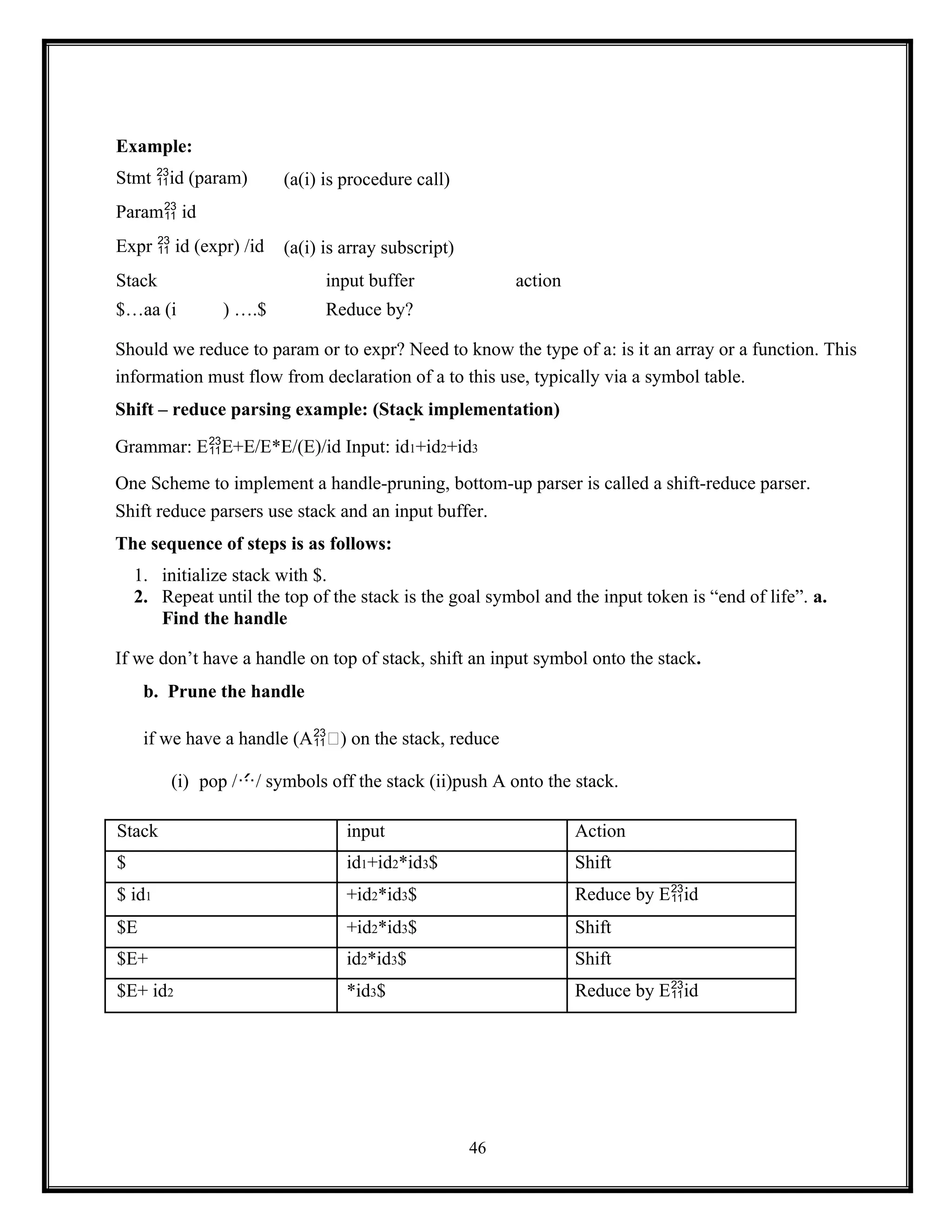 46
Example:
Stmt id (param) (a(i) is procedure call)
Param id
Expr  id (expr) /id (a(i) is array subscript)
Stack input buffer action
$…aa (i ) ….$ Reduce by?
Should we reduce to param or to expr? Need to know the type of a: is it an array or a function. This
information must flow from declaration of a to this use, typically via a symbol table.
Shift – reduce parsing example: (Stack implementation)
Grammar: EE+E/E*E/(E)/id Input: id1+id2+id3
One Scheme to implement a handle-pruning, bottom-up parser is called a shift-reduce parser.
Shift reduce parsers use stack and an input buffer.
The sequence of steps is as follows:
1. initialize stack with $.
2. Repeat until the top of the stack is the goal symbol and the input token is “end of life”. a.
Find the handle
If we don’t have a handle on top of stack, shift an input symbol onto the stack.
b. Prune the handle
if we have a handle (A) on the stack, reduce
(i) pop // symbols off the stack (ii)push A onto the stack.
Stack input Action
$ id1+id2*id3$ Shift
$ id1 +id2*id3$ Reduce by Eid
$E +id2*id3$ Shift
$E+ id2*id3$ Shift
$E+ id2 *id3$ Reduce by Eid
 