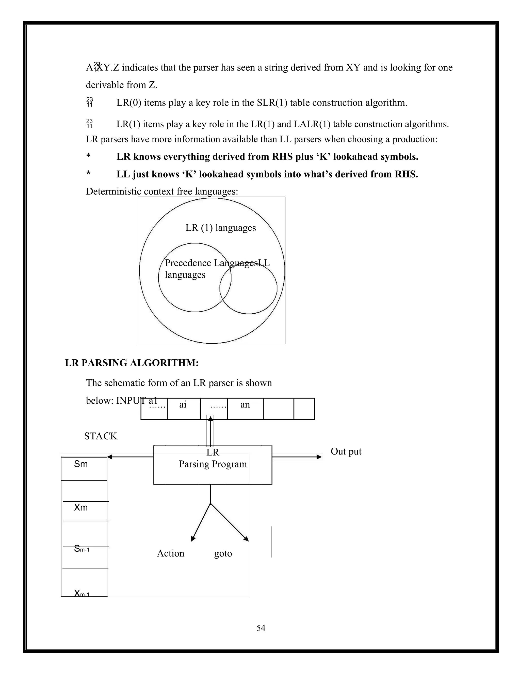 LR (1) languages
Preccdence LanguagesLL
languages
STACK
Sm
Xm
Sm-1
Xm-1
goto
Action
LR
Parsing Program
54
A
XY.Z indicates that the parser has seen a string derived from XY and is looking for one
derivable from Z.
 LR(0) items play a key role in the SLR(1) table construction algorithm.
 LR(1) items play a key role in the LR(1) and LALR(1) table construction algorithms.
LR parsers have more information available than LL parsers when choosing a production:
* LR knows everything derived from RHS plus ‘K’ lookahead symbols.
* LL just knows ‘K’ lookahead symbols into what’s derived from RHS.
Deterministic context free languages:
LR PARSING ALGORITHM:
The schematic form of an LR parser is shown
below: INPUT a1
Out put
…… ai …… an
 