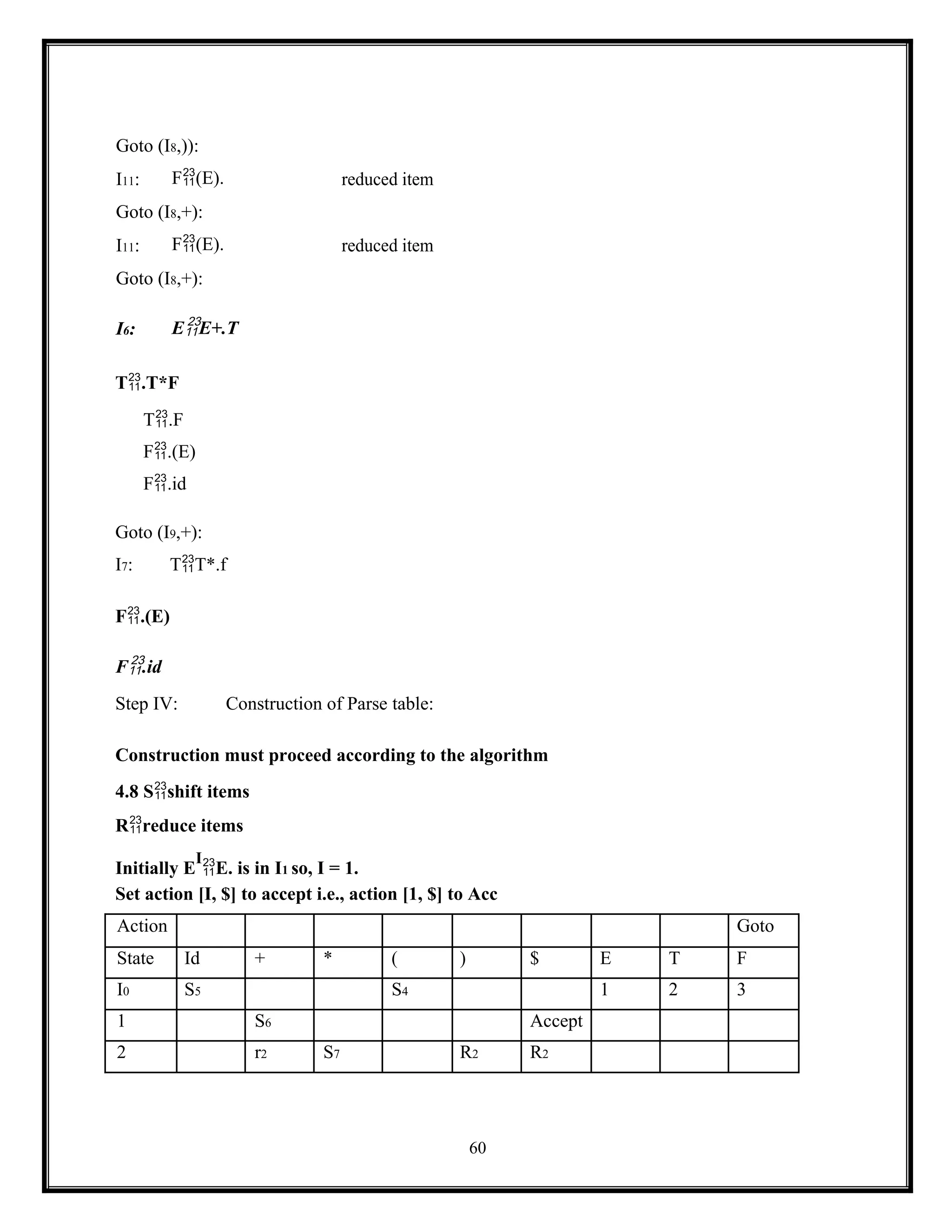 60
Goto (I8,)):
I11: F(E). reduced item
Goto (I8,+):
I11: F(E). reduced item
Goto (I8,+):
I6: EE+.T
T.T*F
T.F
F.(E)
F.id
Goto (I9,+):
I7: TT*.f
F.(E)
F.id
Step IV: Construction of Parse table:
Construction must proceed according to the algorithm
4.8 Sshift items
Rreduce items
Initially E
I
E. is in I1 so, I = 1.
Set action [I, $] to accept i.e., action [1, $] to Acc
Action Goto
State Id + * ( ) $ E T F
I0 S5 S4 1 2 3
1 S6 Accept
2 r2 S7 R2 R2
 