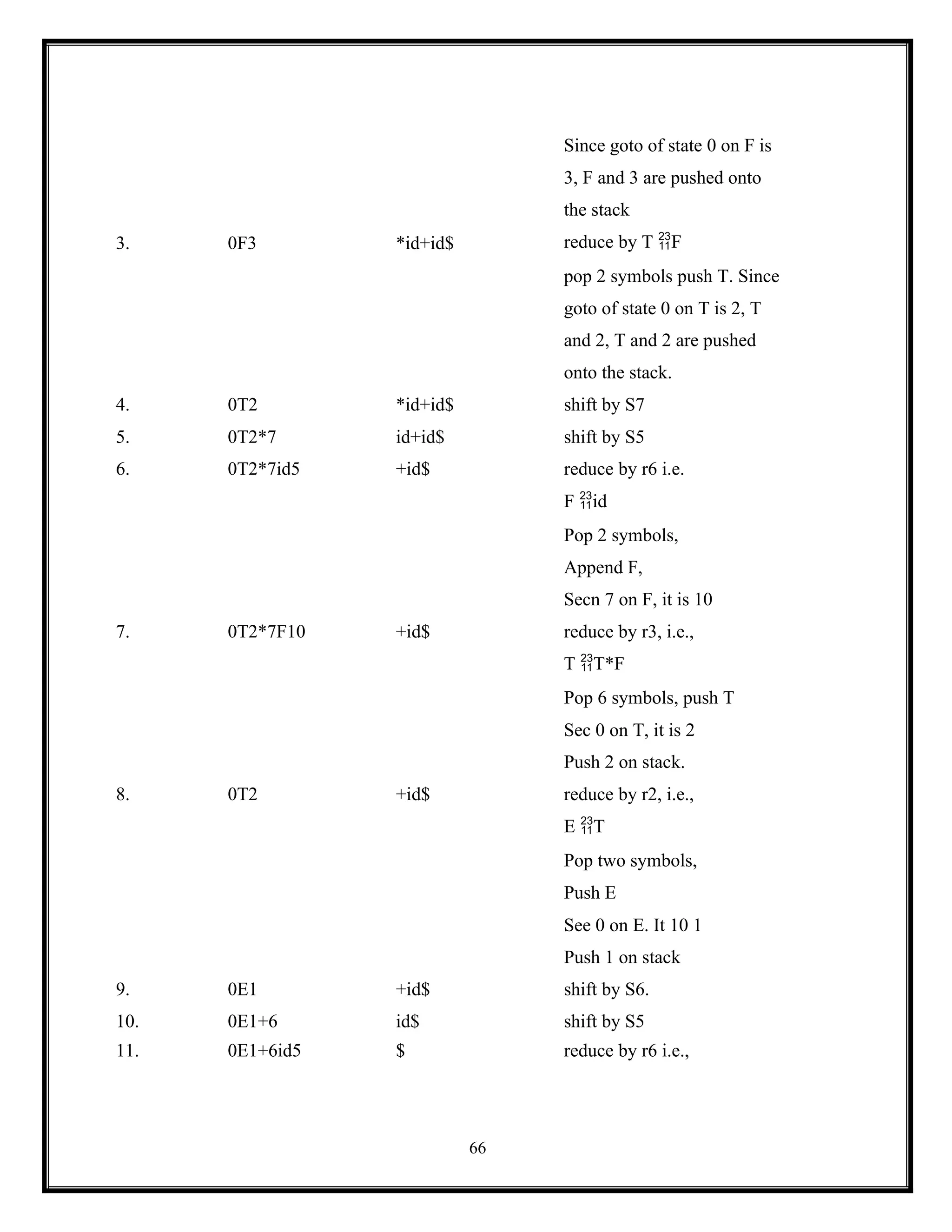 66
Since goto of state 0 on F is
3, F and 3 are pushed onto
the stack
3. 0F3 *id+id$ reduce by T F
pop 2 symbols push T. Since
goto of state 0 on T is 2, T
and 2, T and 2 are pushed
onto the stack.
4. 0T2 *id+id$ shift by S7
5. 0T2*7 id+id$ shift by S5
6. 0T2*7id5 +id$ reduce by r6 i.e.
F id
Pop 2 symbols,
Append F,
Secn 7 on F, it is 10
7. 0T2*7F10 +id$ reduce by r3, i.e.,
T T*F
Pop 6 symbols, push T
Sec 0 on T, it is 2
Push 2 on stack.
8. 0T2 +id$ reduce by r2, i.e.,
E T
Pop two symbols,
Push E
See 0 on E. It 10 1
Push 1 on stack
9. 0E1 +id$ shift by S6.
10. 0E1+6 id$ shift by S5
11. 0E1+6id5 $ reduce by r6 i.e.,
 
