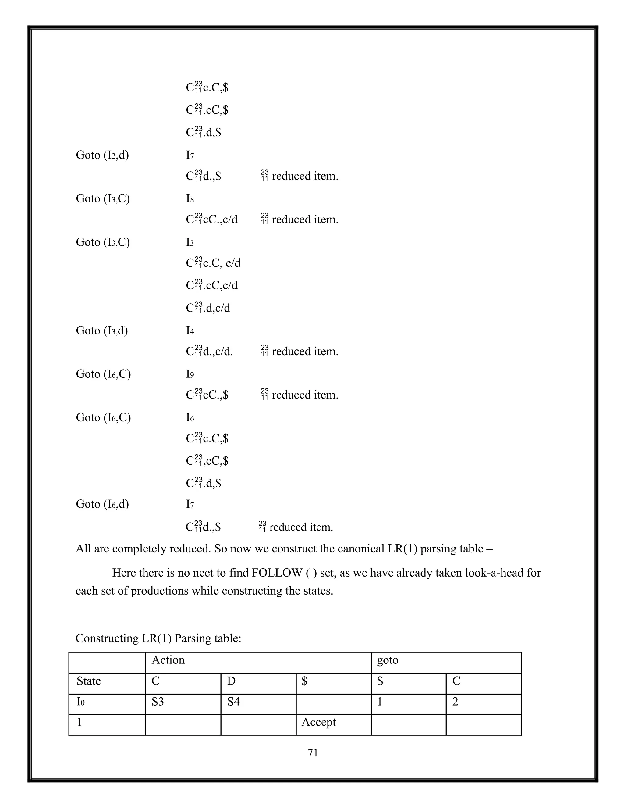 71
Cc.C,$
C.cC,$
C.d,$
Goto (I2,d) I7
Cd.,$  reduced item.
Goto (I3,C) I8
CcC.,c/d  reduced item.
Goto (I3,C) I3
Cc.C, c/d
C.cC,c/d
C.d,c/d
Goto (I3,d) I4
Cd.,c/d.  reduced item.
Goto (I6,C) I9
CcC.,$  reduced item.
Goto (I6,C) I6
Cc.C,$
C,cC,$
C.d,$
Goto (I6,d) I7
Cd.,$  reduced item.
All are completely reduced. So now we construct the canonical LR(1) parsing table –
Here there is no neet to find FOLLOW ( ) set, as we have already taken look-a-head for
each set of productions while constructing the states.
Constructing LR(1) Parsing table:
Action goto
State C D $ S C
I0 S3 S4 1 2
1 Accept
 