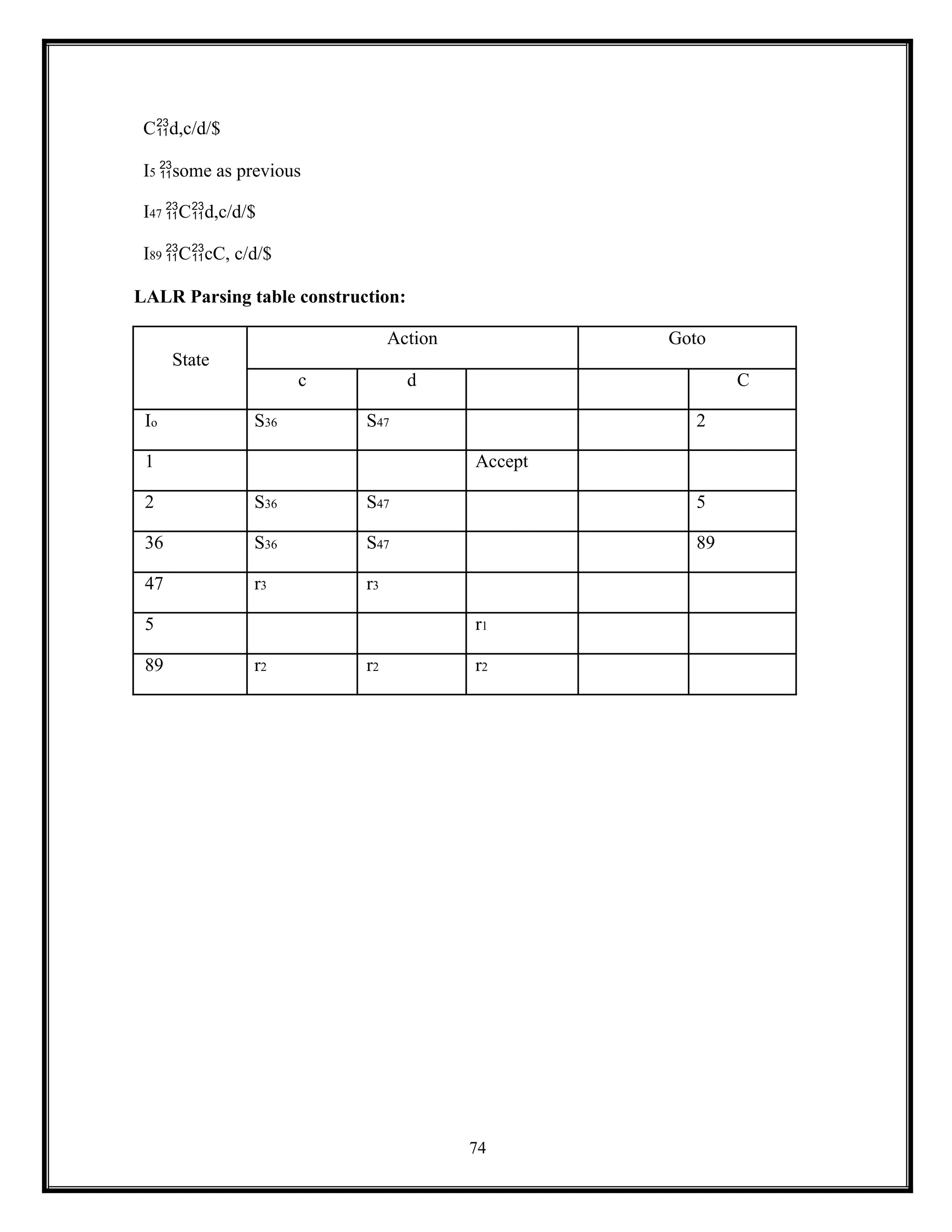 74
Cd,c/d/$
I5 some as previous
I47 Cd,c/d/$
I89 CcC, c/d/$
LALR Parsing table construction:
State
Action Goto
c d C
Io S36 S47 2
1 Accept
2 S36 S47 5
36 S36 S47 89
47 r3 r3
5 r1
89 r2 r2 r2
 