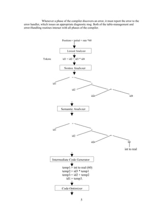 Compiler Design(NANTHU NOTES) | DOC