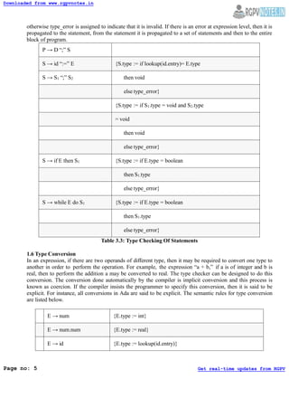 Compiler Design Notes for rgpv 6tth sem students | PPTX