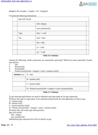 array[ 0..99, record((a × integer) × (b × integer))]
Consider the following declarations.
type cell=record
info: integer;
next: pointer(cell)
Type link = ↑ cell;
Var next = link;
last = link;
p = ↑ cell;
q,r = ↑ cell;
Table 3.6: Solution
Among the following, which expressions are structurally equivalent? Which are name equivalent? Justify
your answer.
1.
2.
3.
link
Pointer(cell)
Pointer(link)
4. Pointer (record ((info × integer) × (next × pointer (cell))).
Solution: Let A = link
B = pointer (cell)
C = pointer (link)
D = Pointer (record ((info × integer) × (next ×pointer(cell))).
Table 3.7: Solution
To get structural equivalence we need to substitute each type name by its type expression.
We know that, link is a type name. If we substitute pointer (cell) for each appearance of link we get,
A = pointer (cell)
B = pointer (cell)
C = pointer (pointer (cell))
D = Pointer (record ((info × integer) × (next × pointer (cell))).
We know that, cell is also type name given by
type cell=record
info: integer;
next: pointer(cell)
Substituting type expression for cell in A and B, we get
Downloaded from www.rgpvnotes.in
Page no: 8 Get real-time updates from RGPV
 