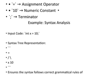 Comprehensive Overview of Compiler Design and Language Processing | DOCX