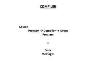COMPILER DESIGN PPTS.pptx