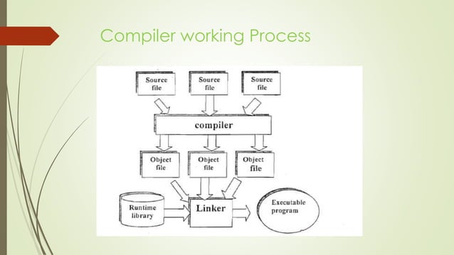 Compiler vs Interpreter-Compiler design ppt.