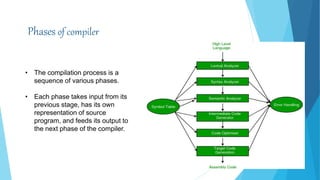 Compiler design proficiency.pptx