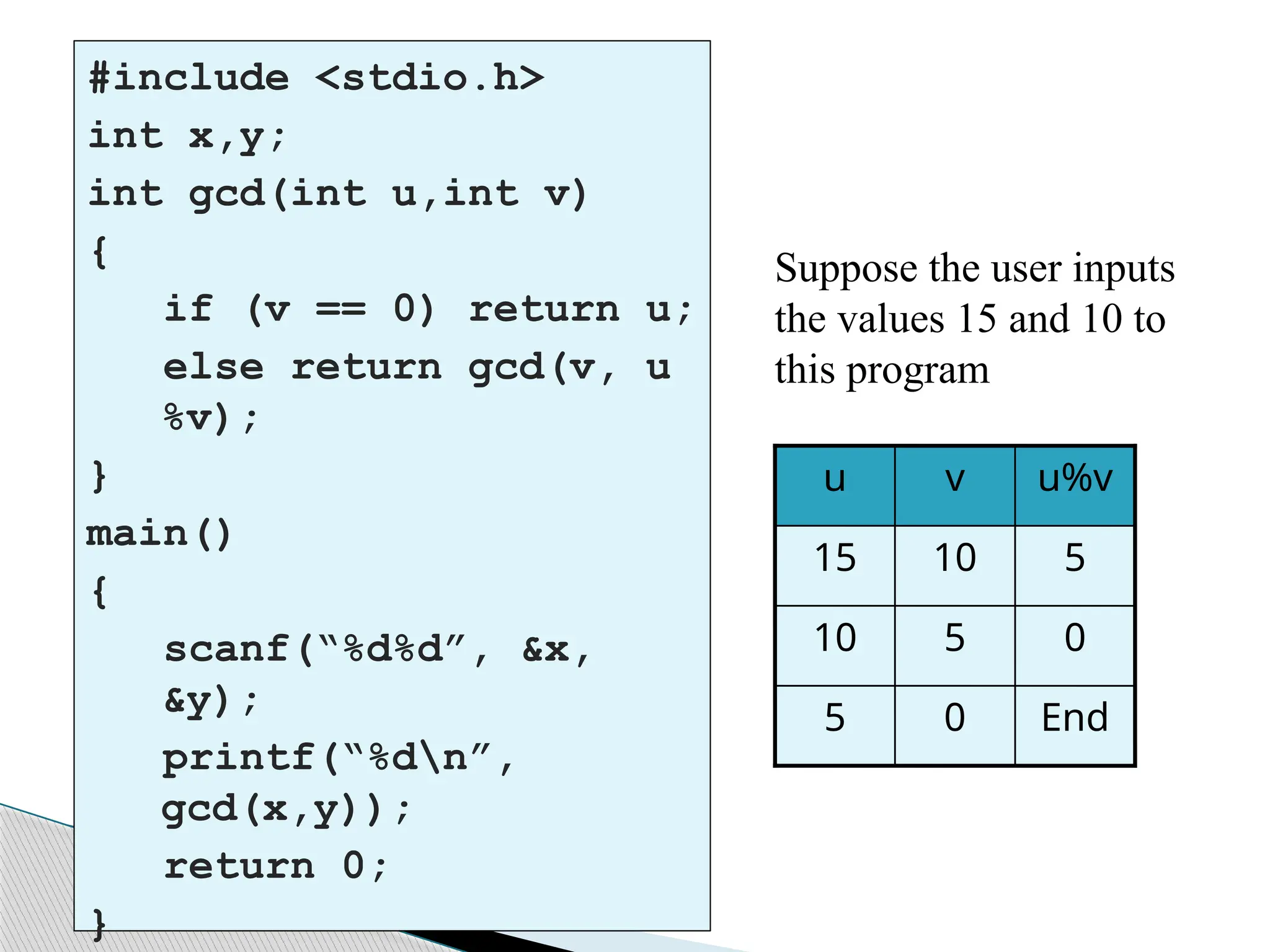 #include <stdio.h>
int x,y;
int gcd(int u,int v)
{
if (v == 0) return u;
else return gcd(v, u
%v);
}
main()
{
scanf(“%d%d”, &x,
&y);
printf(“%dn”,
gcd(x,y));
return 0;
}
Suppose the user inputs
the values 15 and 10 to
this program
End
0
5
0
5
10
5
10
15
u%v
v
u
 