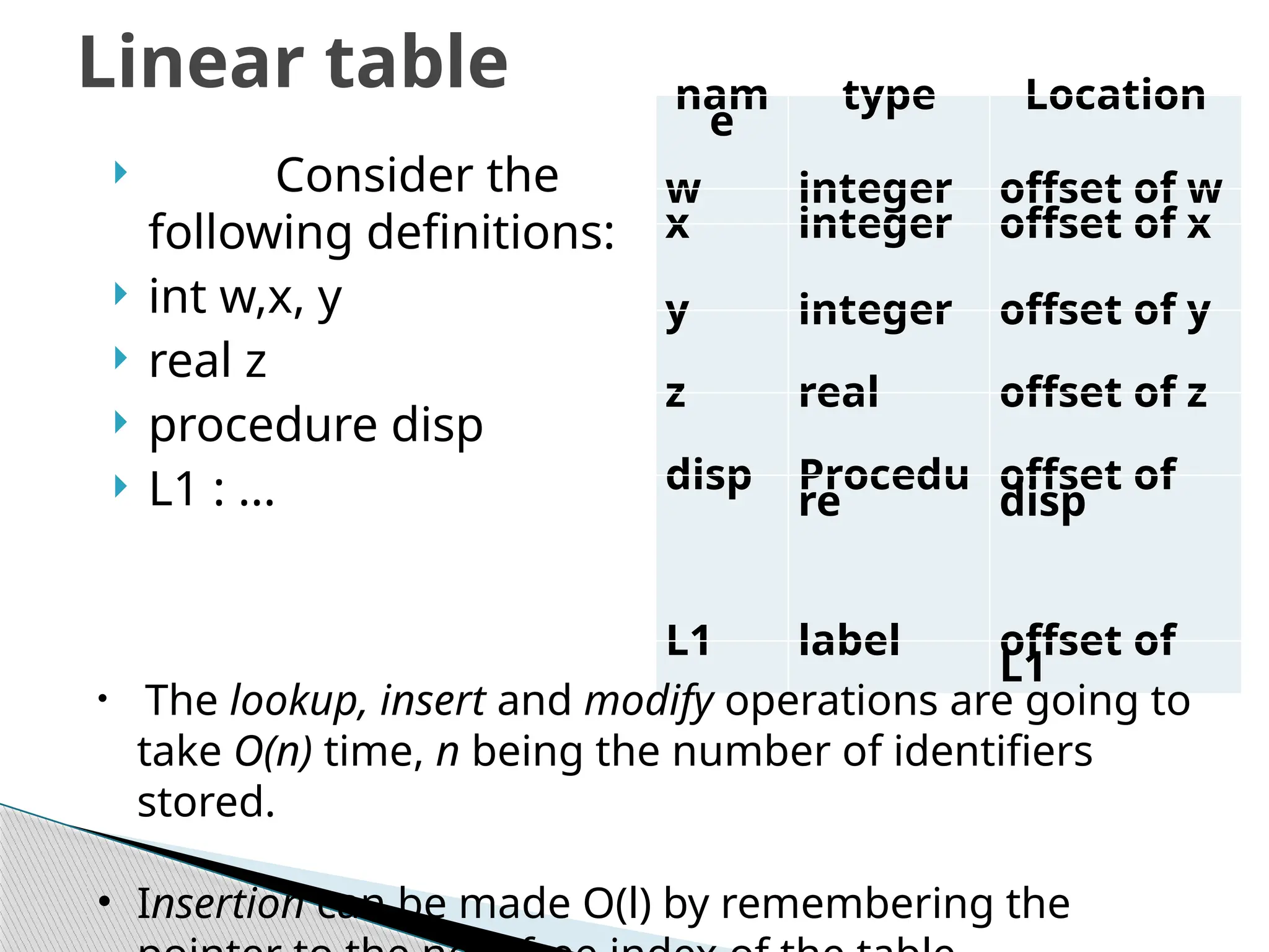  Consider the
following definitions:
 int w,x, y
 real z
 procedure disp
 L1 : ...
Linear table nam
e
type Location
w integer offset of w
x integer offset of x
y integer offset of y
z real offset of z
disp Procedu
re
offset of
disp
L1 label offset of
L1
• The lookup, insert and modify operations are going to
take O(n) time, n being the number of identifiers
stored.
• Insertion can be made O(l) by remembering the
 