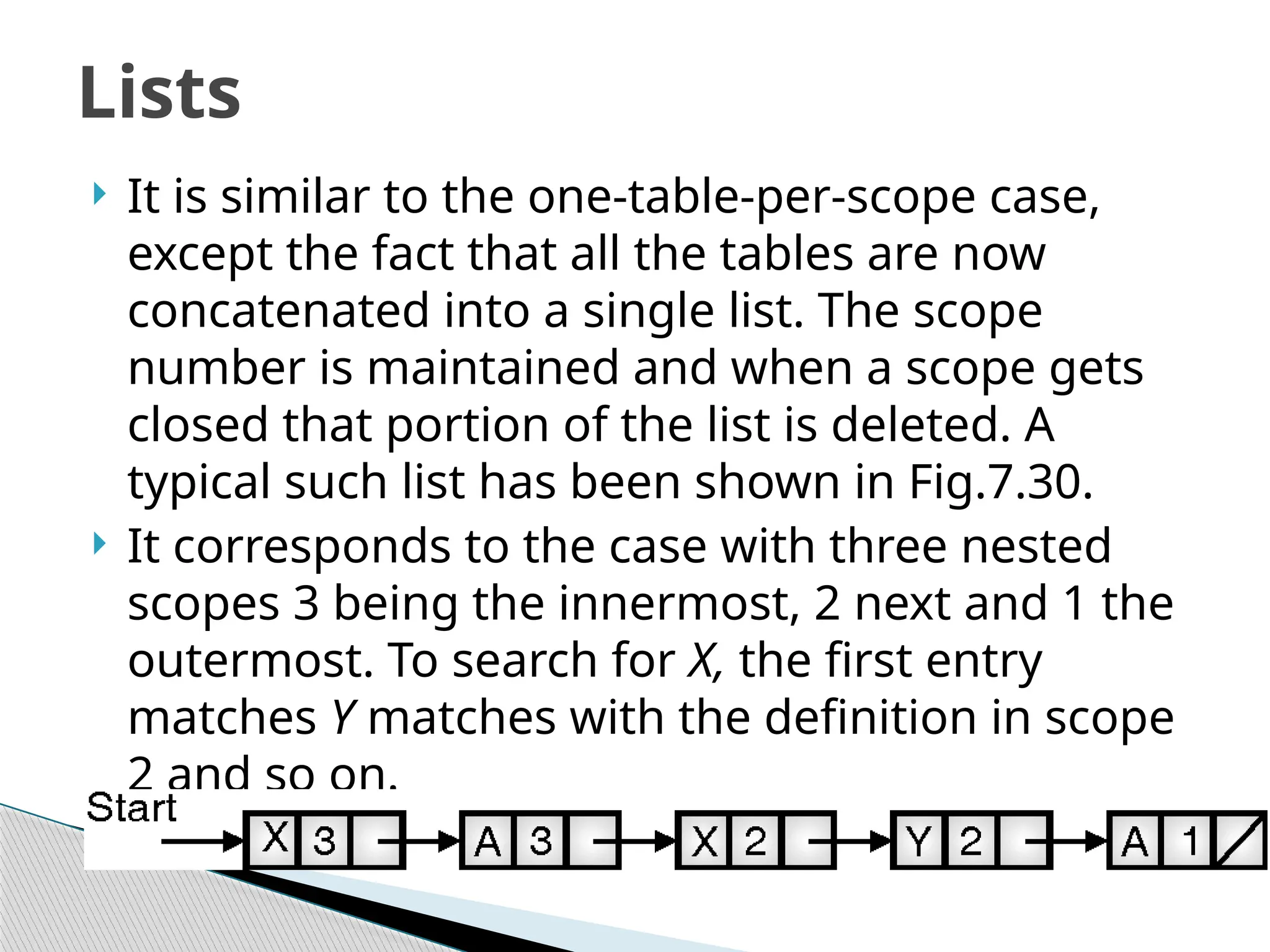  It is similar to the one-table-per-scope case,
except the fact that all the tables are now
concatenated into a single list. The scope
number is maintained and when a scope gets
closed that portion of the list is deleted. A
typical such list has been shown in Fig.7.30.
 It corresponds to the case with three nested
scopes 3 being the innermost, 2 next and 1 the
outermost. To search for X, the first entry
matches Y matches with the definition in scope
2 and so on.
Lists
 