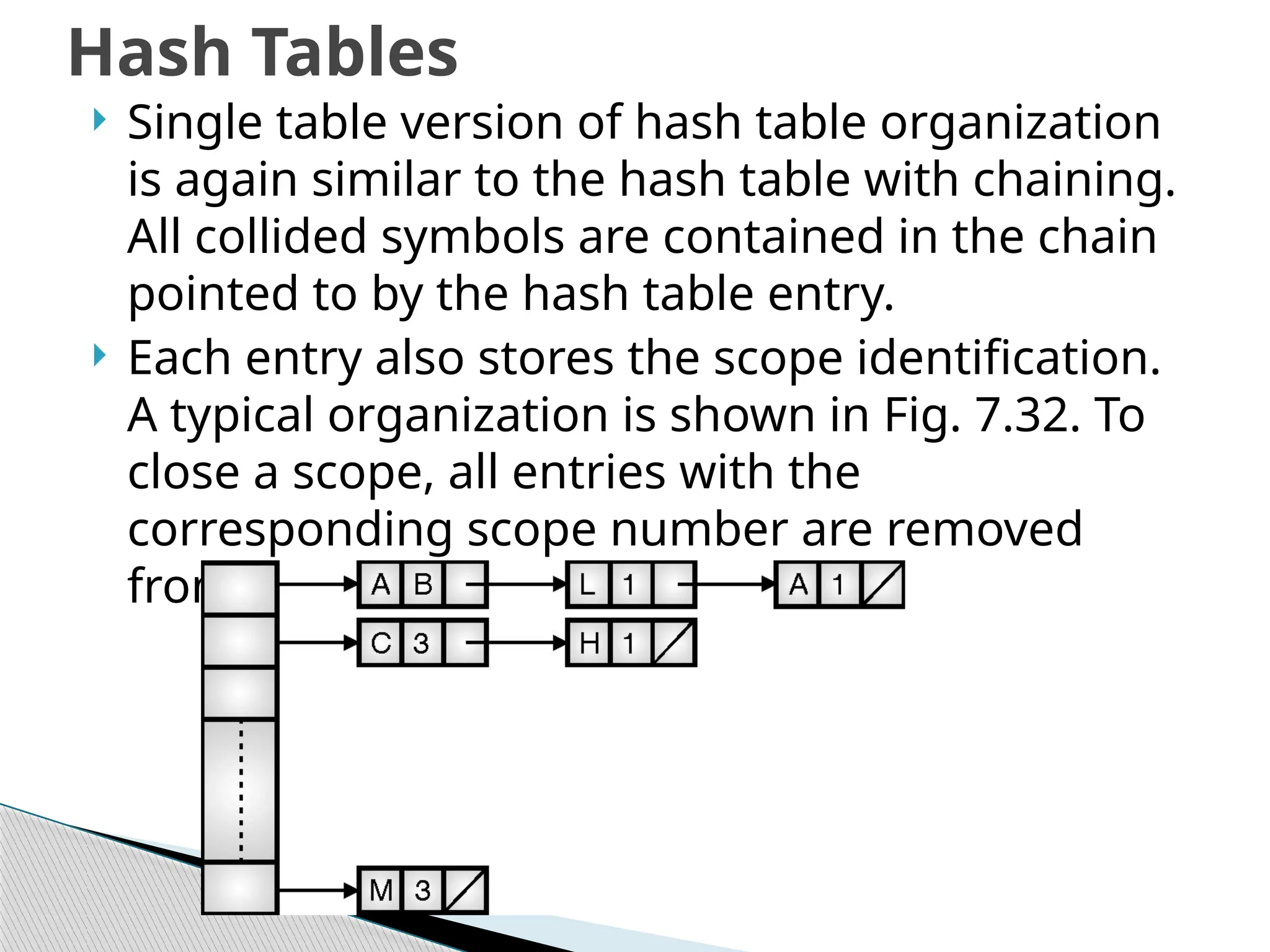  Single table version of hash table organization
is again similar to the hash table with chaining.
All collided symbols are contained in the chain
pointed to by the hash table entry.
 Each entry also stores the scope identification.
A typical organization is shown in Fig. 7.32. To
close a scope, all entries with the
corresponding scope number are removed
from the chain.
Hash Tables
 