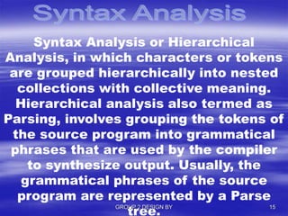 Syntax Analysis or Hierarchical
Analysis, in which characters or tokens
are grouped hierarchically into nested
collections with collective meaning.
Hierarchical analysis also termed as
Parsing, involves grouping the tokens of
the source program into grammatical
phrases that are used by the compiler
to synthesize output. Usually, the
grammatical phrases of the source
program are represented by a Parse
tree.GROUP 2 DESIGN BY 15
 