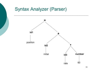 GROUP 2 DESIGN BY 18
 