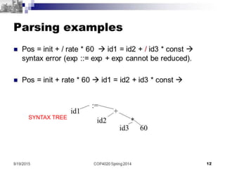 GROUP 2 DESIGN BY 19
SYNTAX TREE
 