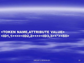 <TOKEN NAME,ATTRIBUTE VALUE>
<ID1,1><=><ID2,2><+><ID3,3><*><60>
GROUP 2 DESIGN BY 22
 