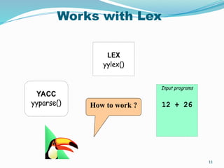 Works with Lex
YACC
yyparse()
Input programs
12 + 26
LEX
yylex()
How to work ?
11
 
