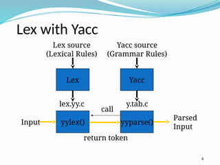 4
Lex with Yacc
Lex Yacc
yylex() yyparse()
Lex source
(Lexical Rules)
Yacc source
(Grammar Rules)
Input
Parsed
Input
lex.yy.c y.tab.c
return token
call
 