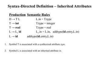 Compiler Design_Syntax Directed Translation.pptx
