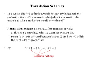 Compiler Design_Syntax Directed Translation.pptx