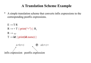 Compiler Design_Syntax Directed Translation.pptx