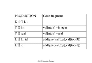 Compiler Design_Syntax Directed Translation.pptx