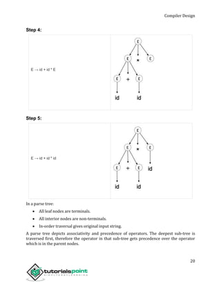 Compiler Design
20
Step 4:
E → id + id * E
Step 5:
E → id + id * id
In a parse tree:
 All leaf nodes are terminals.
 All interior nodes are non-terminals.
 In-order traversal gives original input string.
A parse tree depicts associativity and precedence of operators. The deepest sub-tree is
traversed first, therefore the operator in that sub-tree gets precedence over the operator
which is in the parent nodes.
 
