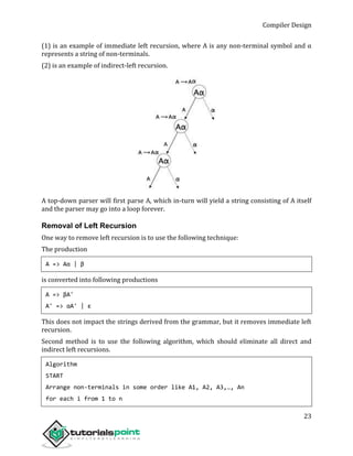 Compiler Design
23
(1) is an example of immediate left recursion, where A is any non-terminal symbol and α
represents a string of non-terminals.
(2) is an example of indirect-left recursion.
A top-down parser will first parse A, which in-turn will yield a string consisting of A itself
and the parser may go into a loop forever.
Removal of Left Recursion
One way to remove left recursion is to use the following technique:
The production
A => Aα | β
is converted into following productions
A => βA'
A' => αA' | ε
This does not impact the strings derived from the grammar, but it removes immediate left
recursion.
Second method is to use the following algorithm, which should eliminate all direct and
indirect left recursions.
Algorithm
START
Arrange non-terminals in some order like A1, A2, A3,…, An
for each i from 1 to n
 