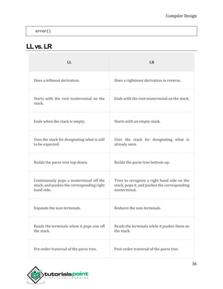 Compiler Design
36
error()
LLvs.LR
LL LR
Does a leftmost derivation. Does a rightmost derivation in reverse.
Starts with the root nonterminal on the
stack.
Ends with the root nonterminal on the stack.
Ends when the stack is empty. Starts with an empty stack.
Uses the stack for designating what is still
to be expected.
Uses the stack for designating what is
already seen.
Builds the parse tree top-down. Builds the parse tree bottom-up.
Continuously pops a nonterminal off the
stack, and pushes the corresponding right
hand side.
Tries to recognize a right hand side on the
stack, pops it, and pushes the corresponding
nonterminal.
Expands the non-terminals. Reduces the non-terminals.
Reads the terminals when it pops one off
the stack.
Reads the terminals while it pushes them on
the stack.
Pre-order traversal of the parse tree. Post-order traversal of the parse tree.
 