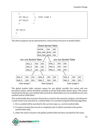Compiler Design
55
{ 
int two_3; |_ inner scope 3
int two_4; |
} /
int two_5;
}
. . .
The above program can be represented in a hierarchical structure of symbol tables:
The global symbol table contains names for one global variable (int value) and two
procedure names, which should be available to all the child nodes shown above. The names
mentioned in the pro_one symbol table (and all its child tables) are not available for pro_two
symbols and its child tables.
This symbol table data structure hierarchy is stored in the semantic analyzer and whenever
a name needs to be searched in a symbol table, it is searched using the following algorithm:
1. first a symbol will be searched in the current scope, i.e., current symbol table,
2. if a name is found, then search is completed, else it will be searched in the parent
symbol table until,
3. either the name is found or the global symbol table has been searched for the name.
 