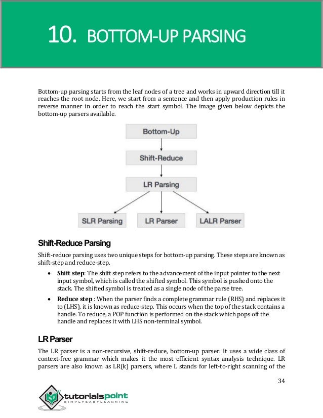 Compiler design tutorial