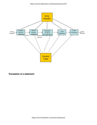 Translation of a statement
https://www.slideshare.net/Amansharma1037
https://www.linkedin.com/in/includeaman
 