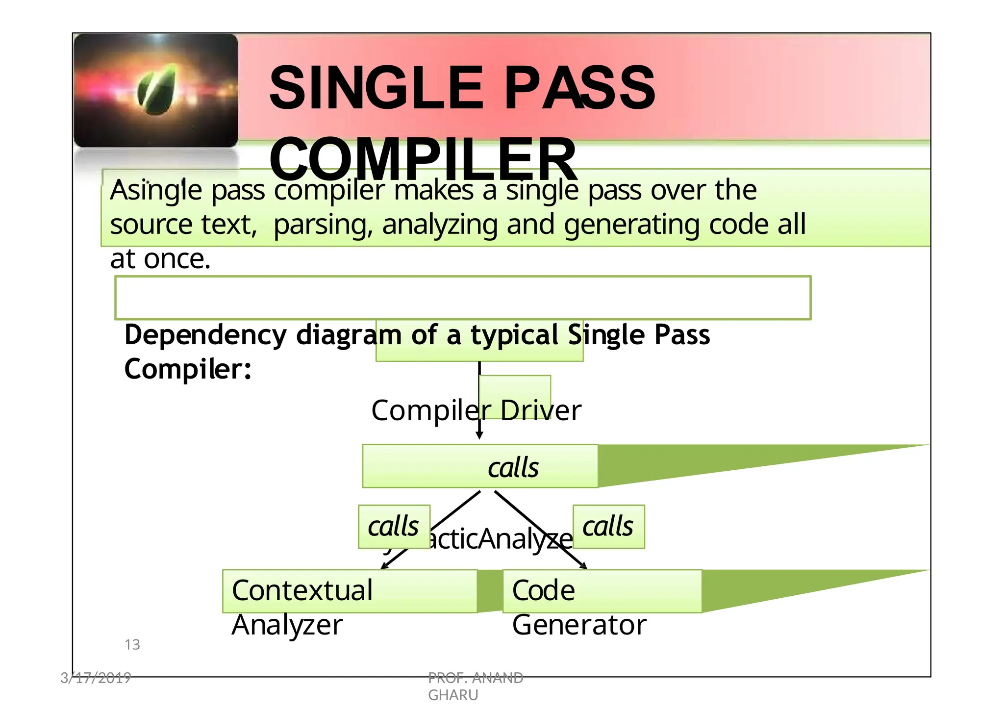SINGLE PASS
COMPILER
Asingle pass compiler makes a single pass over the
source text, parsing, analyzing and generating code all
at once.
Dependency diagram of a typical Single Pass
Compiler:
Compiler Driver
calls
SyntacticAnalyzer
calls
Contextual
Analyzer
Code
Generator
calls
13
3/17/2019 PROF. ANAND
GHARU
 