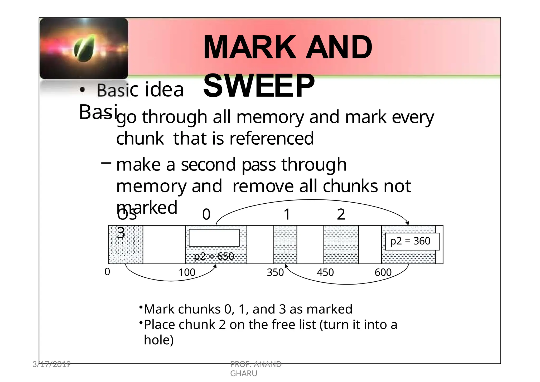 •
Basi
MARK AND
SWEEP
0 100 350 450 600
•Mark chunks 0, 1, and 3 as marked
•Place chunk 2 on the free list (turn it into a
hole)
c idea
– go through all memory and mark every
chunk that is referenced
– make a second pass through
memory and remove all chunks not
marked
OS 0 1 2
3
p2 = 650
p2 = 360
3/17/2019 PROF. ANAND
GHARU
 