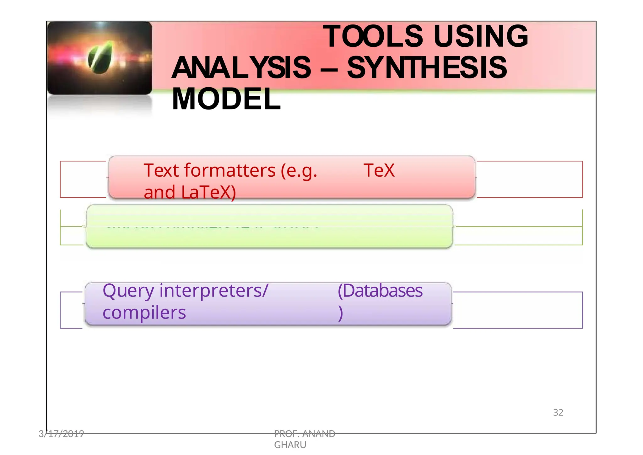 TOOLS USING
ANALYSIS – SYNTHESIS
MODEL
Text formatters (e.g. TeX
and LaTeX)
Silicon compilers (e.g. VHDL)
Query interpreters/
compilers
(Databases
)
32
3/17/2019 PROF. ANAND
GHARU
 