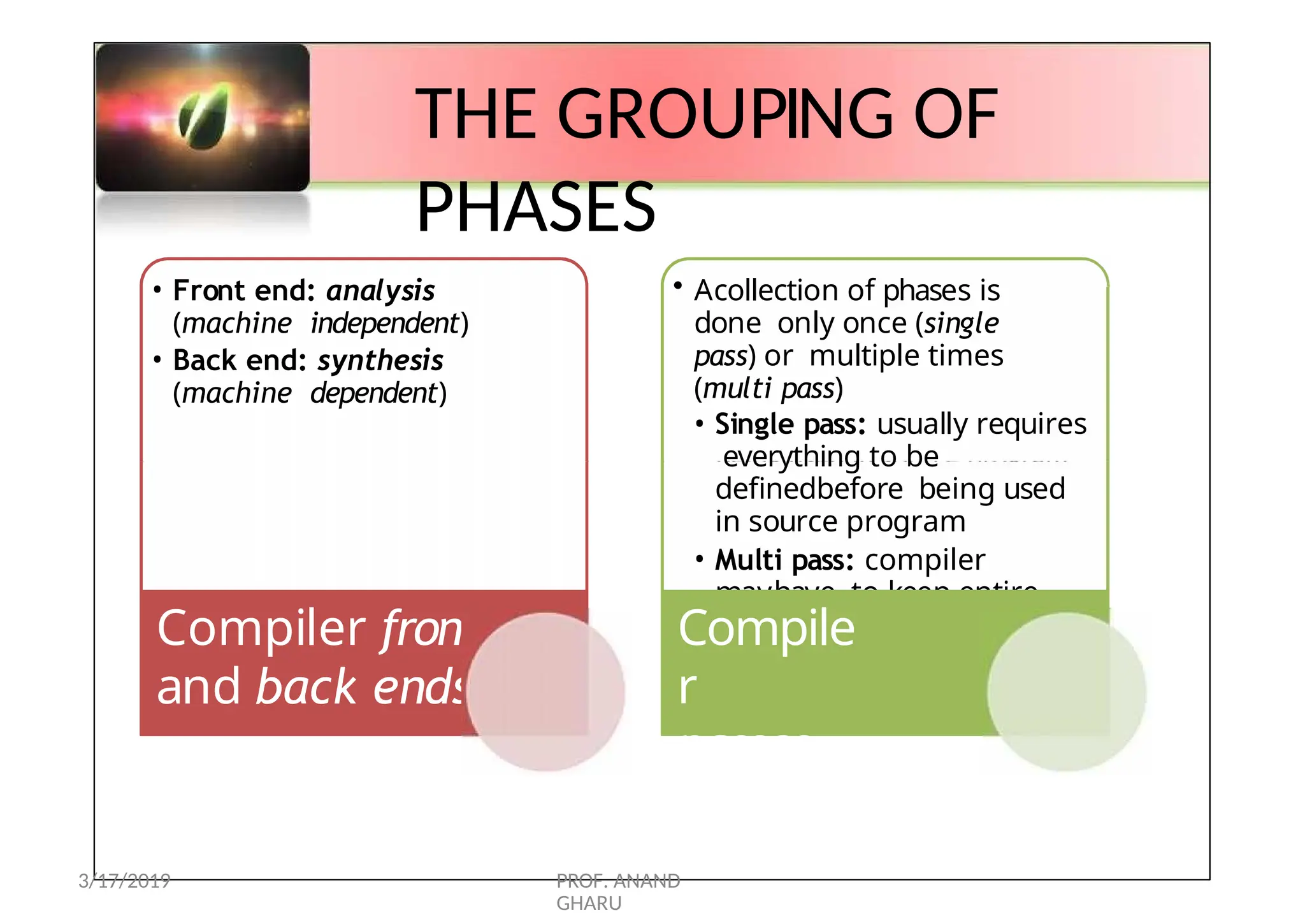 • Front end: analysis
(machine independent)
• Back end: synthesis
(machine dependent)
THE GROUPING OF
PHASES
Compiler front
and back ends
• Acollection of phases is
done only once (single
pass) or multiple times
(multi pass)
• Single pass: usually requires
everything to be
definedbefore being used
in source program
• Multi pass: compiler
mayhave to keep entire
program representation
in memory
Compile
r
passes
3/17/2019 PROF. ANAND
GHARU
 