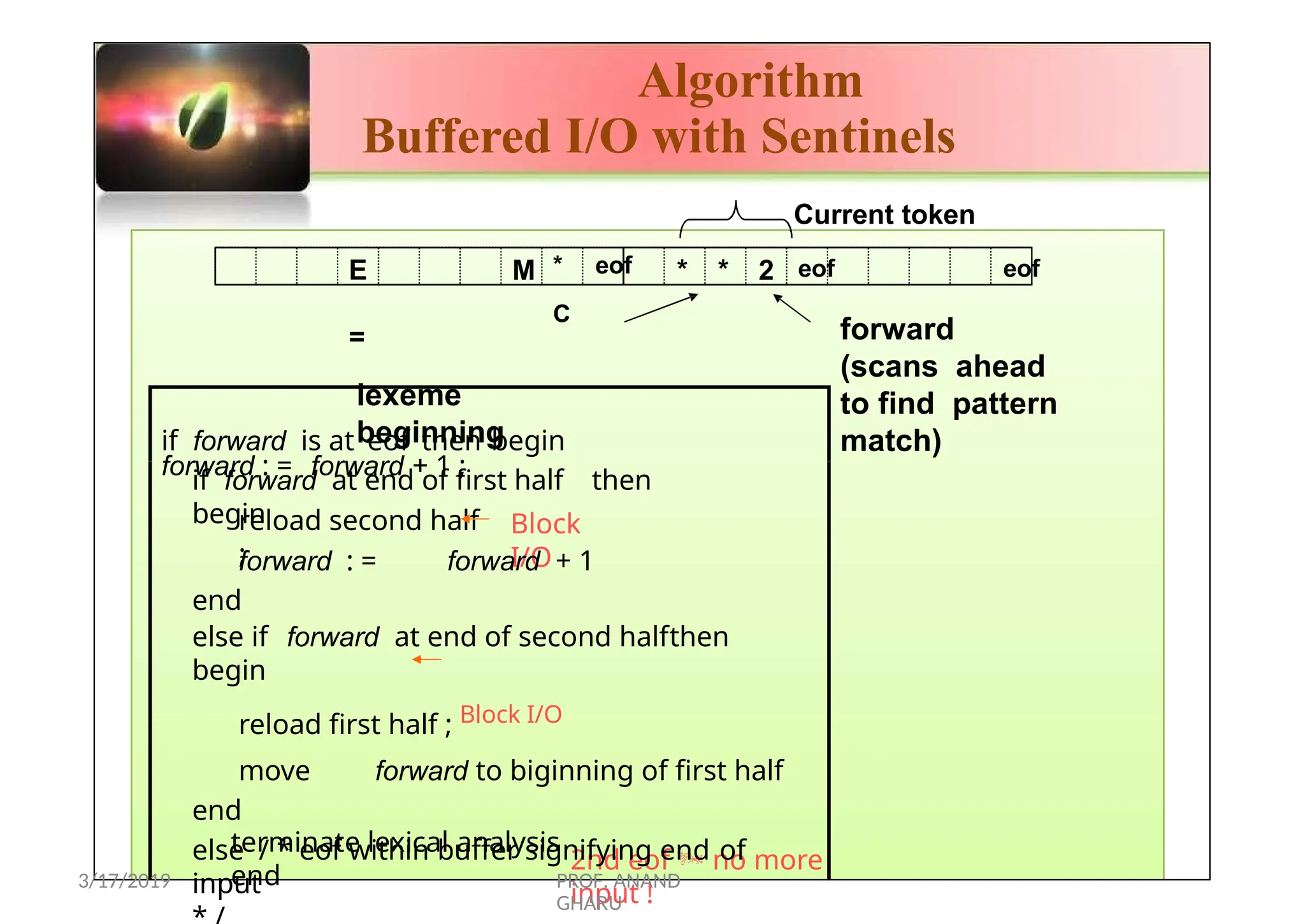 Algorithm
Buffered I/O with Sentinels
eof
M * * 2
* eof
C
Current token
eof
forward
(scans ahead
to find pattern
match)
43
E
=
lexeme
beginning
forward : = forward + 1 ;
if forward is at eof then begin
if forward at end of first half then
begin
reload second half
;
terminate lexical analysis
end
2nd eof  no more
input !
Block
I/O
forward : = forward + 1
end
else if forward at end of second halfthen
begin
reload first half ; Block I/O
move forward to biginning of first half
end
else / * eof within buffer signifying end of
input
3/17/2019 PROF. ANAND
GHARU
 