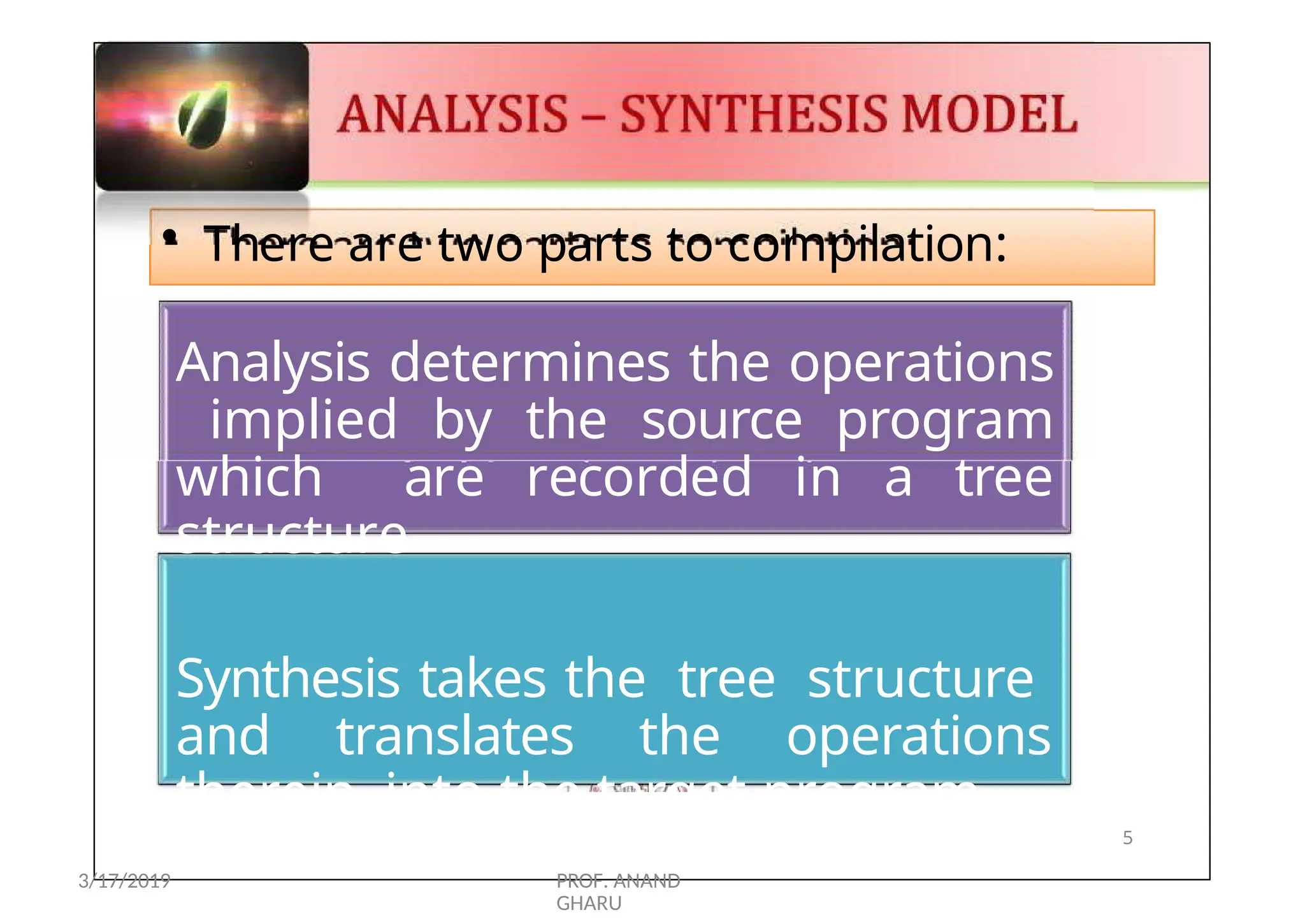ANALYSIS– SYNTHESIS
MODEL
• There are two parts to compilation:
Analysis determines the operations
implied by the source program
which are recorded in a tree
structure
Synthesis takes the tree structure
and translates the operations
therein into the target program
5
3/17/2019 PROF. ANAND
GHARU
 
