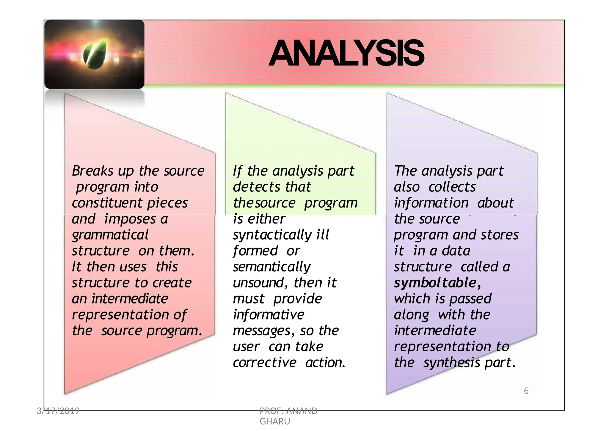 ANALYSIS
Breaks up the source
program into
constituent pieces
and imposes a
grammatical
structure on them.
It then uses this
structure to create
an intermediate
representation of
the source program.
If the analysis part
detects that
thesource program
is either
syntactically ill
formed or
semantically
unsound, then it
must provide
informative
messages, so the
user can take
corrective action.
The analysis part
also collects
information about
the source
program and stores
it in a data
structure called a
symboltable,
which is passed
along with the
intermediate
representation to
the synthesis part.
6
3/17/2019 PROF. ANAND
GHARU
 