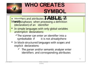 Compiler detail with examples and other things | PPTX