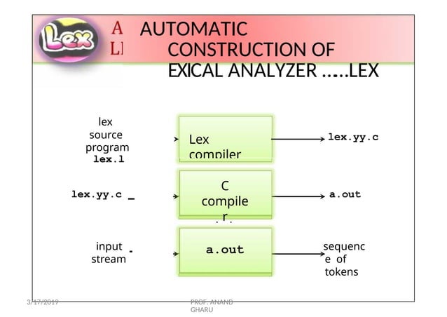 Compiler detail with examples and other things | PPT | Free Download