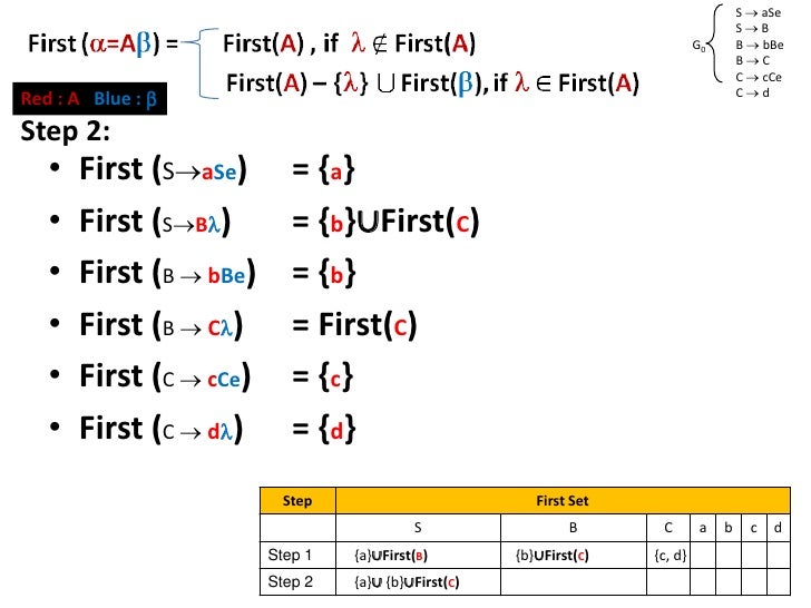 Compiler First Set Follow Set Brief