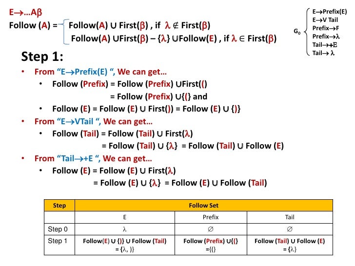 Compiler First Set Follow Set Brief