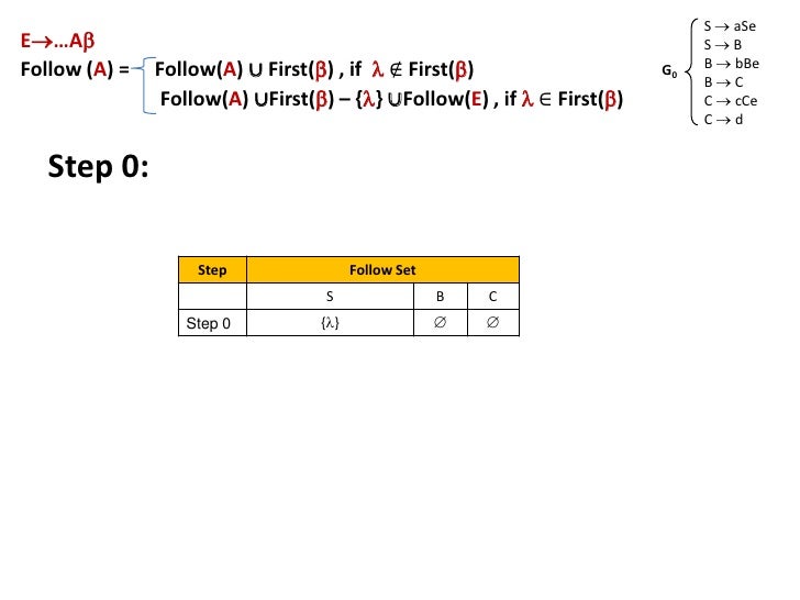 Compiler First Set Follow Set Brief
