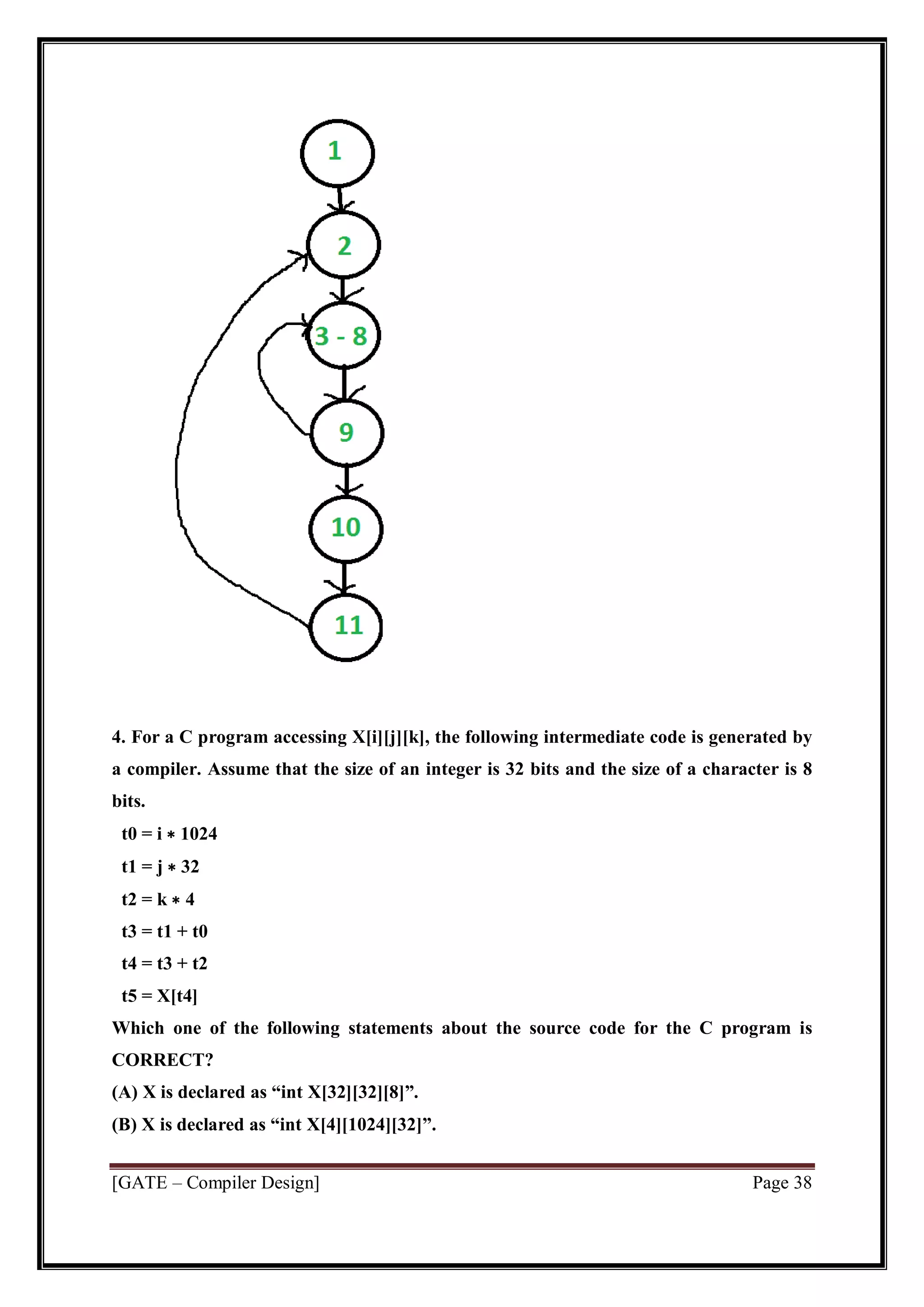 [GATE – Compiler Design] Page 38
4. For a C program accessing X[i][j][k], the following intermediate code is generated by
a compiler. Assume that the size of an integer is 32 bits and the size of a character is 8
bits.
t0 = i ∗ 1024
t1 = j ∗ 32
t2 = k ∗ 4
t3 = t1 + t0
t4 = t3 + t2
t5 = X[t4]
Which one of the following statements about the source code for the C program is
CORRECT?
(A) X is declared as “int X[32][32][8]”.
(B) X is declared as “int X[4][1024][32]”.
 