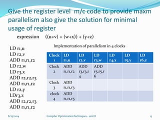 Give the register level m/c code to provide maxm
parallelism also give the solution for minimal
usage of register
expression ((u+v) + (w+x)) + (y+z)
LD r1,u
LD r2,v
ADD r1,r1,r2
LD r2,w
LD r3,x
ADD r2,r2,r3
ADD r1,r1,r2
LD r2,y
LDr3,z
ADD r2,r2,r3
ADD r1,r1,r2
8/25/2014 Compiler OptimizationTechniques - unit II 13
Clock
1
LD
r1,u
LD
r2,v
LD
r3,w
LD
r4,x
LD
r5,y
LD
r6,z
Clock
2
ADD
r1,r1,r2
ADD
r3,r3,r
4
ADD
r5,r5,r
6
Clock
3
ADD
r1,r1,r3
clock
4
ADD
r1,r1,r5
Implementation of parallelism in 4 clocks
 