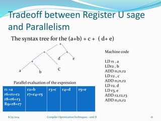 Tradeoff between Register U sage
and Parallelism
The syntax tree for the (a+b) + c + ( d+ e)
a b
+
+
+
+
C
d e
Machine code
LD r1 , a
LDr2 , b
ADD r1,r1,r2
LD r2 , c
ADD r1,r1,r2
LD r2, d
LD r3, e
ADD r2,r2,r3
ADD r1,r1,r2
Parallel evaluation of the expression
r1 =a
r6=r1+r2
r8=r6+r3
R9=r8+r7
r2=b
r7=r4+r5
r3=c r4=d r5=e
8/25/2014 16Compiler OptimizationTechniques - unit II
 